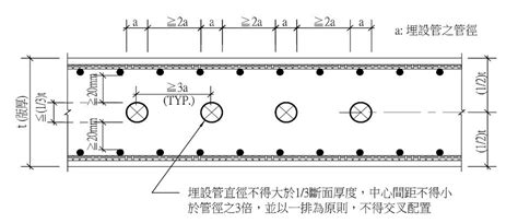 穿樑原則